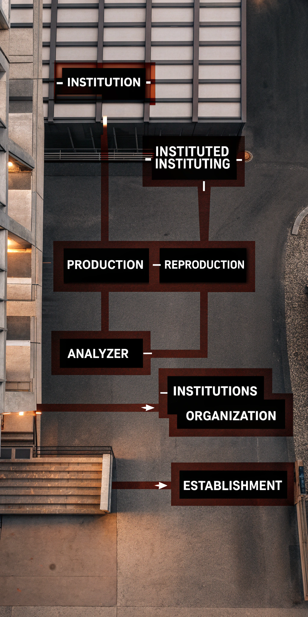 AI generated image by Red Panda AI: Algunas categorías del análisis institucional. Concepto de Institución. Instituido - Instituyente.
Producción - Reproducción. Analizador. Instituciones, organización y establecimiento.